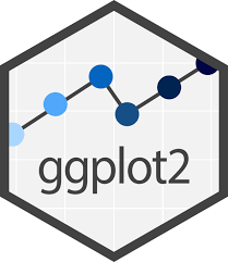 ggplot2